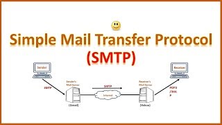 What is SMTP  How SMTP Works  SMTP Protocol in Hindi [upl. by Arria]