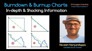 Burndown amp Burnup Chart Indepth amp Shocking Information [upl. by Yarod]