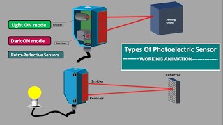 Photoelectric sensor workingoptical proximity sensor type photomicro sensor Beam sensor Photoeye [upl. by Aksehcnarf]