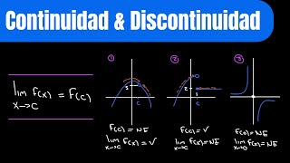 📚 Tipos de Discontinuidades en Funciones Explicación Completa con Ejemplos 🎓quot [upl. by O'Conner700]