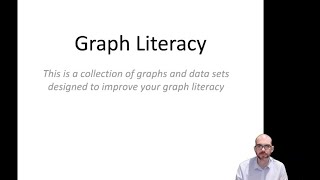 Graph Literacy  AP Biology [upl. by Ahsinroc951]