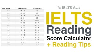 IELTS Reading Band Scores And Tips [upl. by Asit586]