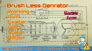 Brushless Generator Working Principle explanation in hindi [upl. by Allimaj655]