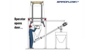 Bulk Bag Discharger Operation Animation [upl. by Nahsor434]