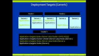 WebSphere application server Automated EAR deployment script for WAS [upl. by Yelnats]