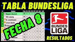 TABLA DE POSICIONES DE LA BUNDESLIGA 20242025 FECHA 8 RESULTADOS Y CLASIFICACIÓN LIGA ALEMANA [upl. by Mina]