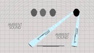 What is HyperSound Clear™ [upl. by Assecnirp]