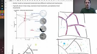 Kinetics of precipitate strengthening and aging [upl. by Ackler]