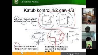 Aktuator hidrolik dan Pneumatik [upl. by Einnad]