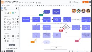 【図解で分かる】フローチャート作成ステップとポイントの解説 [upl. by Anha627]