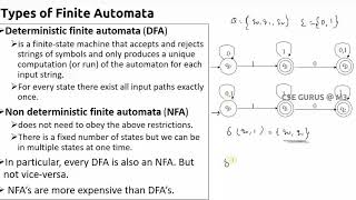 3 Types of Finite Automata and Language acceptance [upl. by Atikan221]