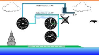 Pitot Static System Errors in Aviation  Flight Training  FlightInsight [upl. by Tonya]