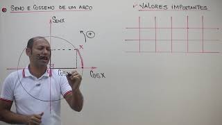 TRIGONOMETRIA 🚨 CÍRCULO TRIGONOMÉTRICO SENO COSSENO e TANGENTE [upl. by Eelram226]