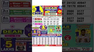 Nagaland STATE lottery l Dear lottery Sambad live 8pm lottery Sambad 06022025 lottery [upl. by Eiliab103]