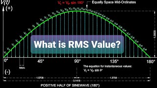 What is RMS value Root Mean Square  Better Explanation [upl. by Haleemak]