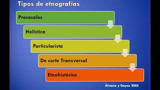 Investigación Etnográfica [upl. by Arramas]