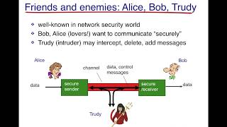 Network Security Basics [upl. by Everest823]