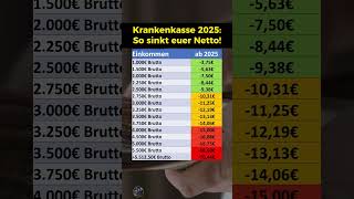 Höhere Beiträge 2025 So viel weniger Netto [upl. by Rehpotsirhk]