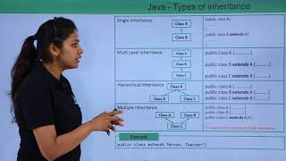 Java  Inheritance Types [upl. by Hterag]