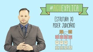 AGU Explica  Estrutura do Poder Judiciário [upl. by Ymrej]