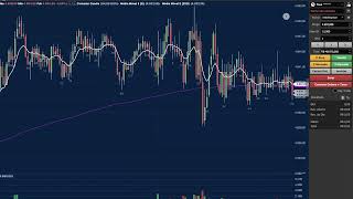 O indicador para day trade mais lucrativo que existe [upl. by Hasen]