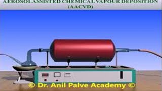 CVD and AACVD  Aerosol Assisted Chemical Vapor Deposition Technique  Animation [upl. by Severin752]