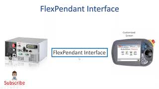 ABB Robot FlexPendant Interface is ScreenMaker [upl. by Drofdeb]