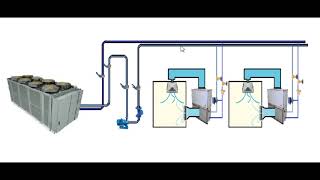 CAG sistema de agua gelada ar condicionado [upl. by Nanette602]