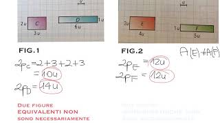 Figure equivalenti [upl. by Anoniw]