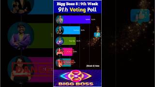 Bigg Boss season 8 9th week nomination voting biggbosstelugu8 9thweekvotingbiggbossseason8telugu [upl. by Cleaves]