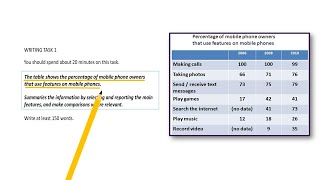 IELTS Writing task 1 Table [upl. by Lledor]