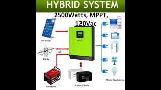 Como conectar inversor solar HIBRIDO interconexionisla controlador MPPSOLAR LV 2424 MTTP [upl. by Edwine]