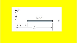 The figure shows a thin rod with a uniform charge density of [upl. by Adian]