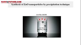 Synthesis of ZnO nanoparticles by precipitation technique [upl. by Wincer]