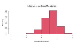 How to build a recommendation Engine in R using MovieLens dataCold start Long Tail amp Data Sparsity [upl. by Tterrej125]