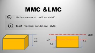 Maximum material and minimum material condition [upl. by Fatimah]