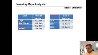 Understanding Inventory Days and Inventory Turns [upl. by Liesa]