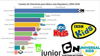 Canales de Televisión para Niños más Populares  20042020 [upl. by Gaultiero]