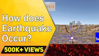 How does Earthquake happen  Earthquake explained using 3D Simulator  Physics Simulator Letstute [upl. by Htnamas]