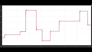 Speed Control of DC Motor Using PI Controller on MATLABSIMULINK [upl. by Egan]