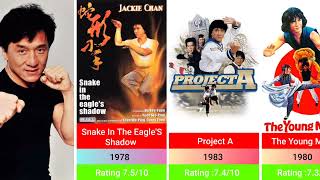 Jackie Chan Comedy and Action Movie list  Best Collection [upl. by Maurie]