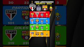 Grupo B Sao Paulo vs Talleres vs Barcelona vs Cobresal  Copa Libertadores 2024  Libertadores hoy [upl. by Ardnaiek]