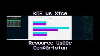 KDE Plasma Desktop vs Xfce Desktop  Resource Usage Comparison  2020 Edition [upl. by Zasuwa]