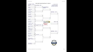 LHSAA Class 3A football playoff predictions [upl. by Reiko]