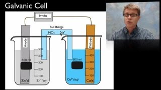 Electrochemistry [upl. by Vinaya]