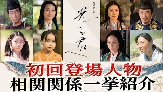 【2024年大河ドラマ！！】吉高由里子主演≪光の君へ≫｜初回登場人物紹介 [upl. by Atsyrc]