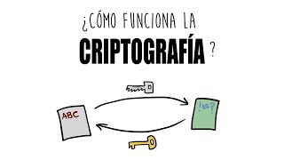 SECRETOS de la Criptografía 🤔 ¿Cómo funciona ¿Hay tipos  Gina Tost [upl. by Trixy]