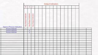 DMAIC  Cause and Effect [upl. by Tireb885]