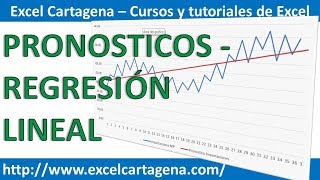 6 Regresión lineal  Pronostico de la Demanda en Excel Análisis de datos [upl. by Pavior199]