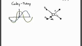 Introduction to a Fast Fourier Transform Algorithm [upl. by Airetak]